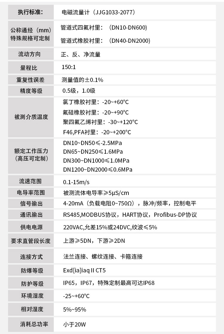 智能電磁流量計技術指標對照表