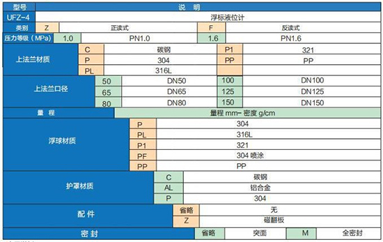 ufz浮標液位計技術參數對照表