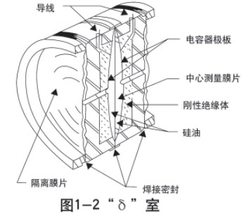 液氮罐液位計傳感器結(jié)構(gòu)圖