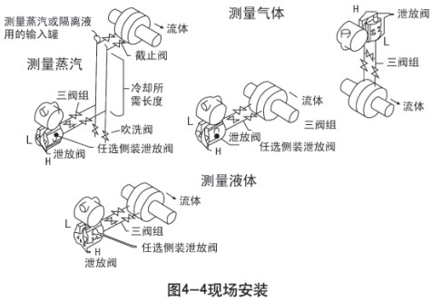 液氮罐液位計現(xiàn)場安裝示意圖