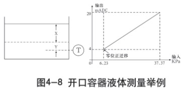 液氮罐液位計開口容器液體測量示意圖一