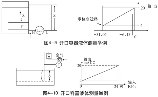 液氮罐液位計開口容器液體測量示意圖二